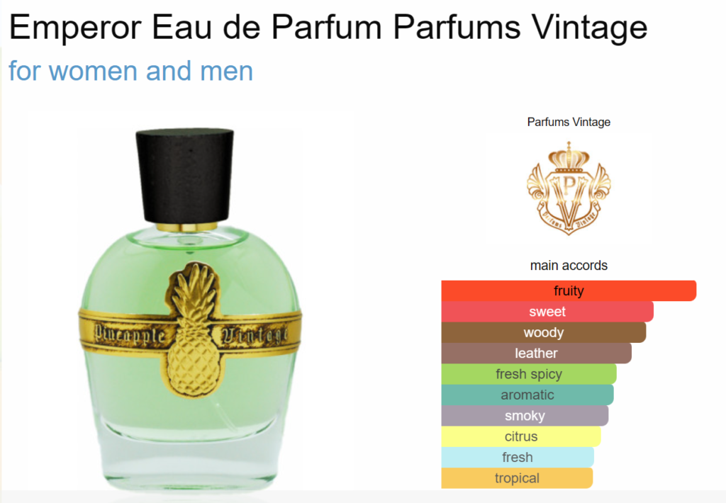 NEXT LEVELS IMPRESSION OF PARFUMS VINTAGE – EMPEROR EAU DE PARFUM (EDP ...