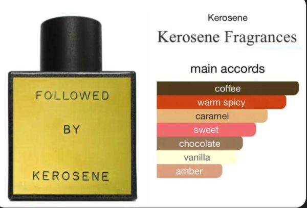 KEROSENE FRAGRANCES - MICHELIN SUPERLICIOUS